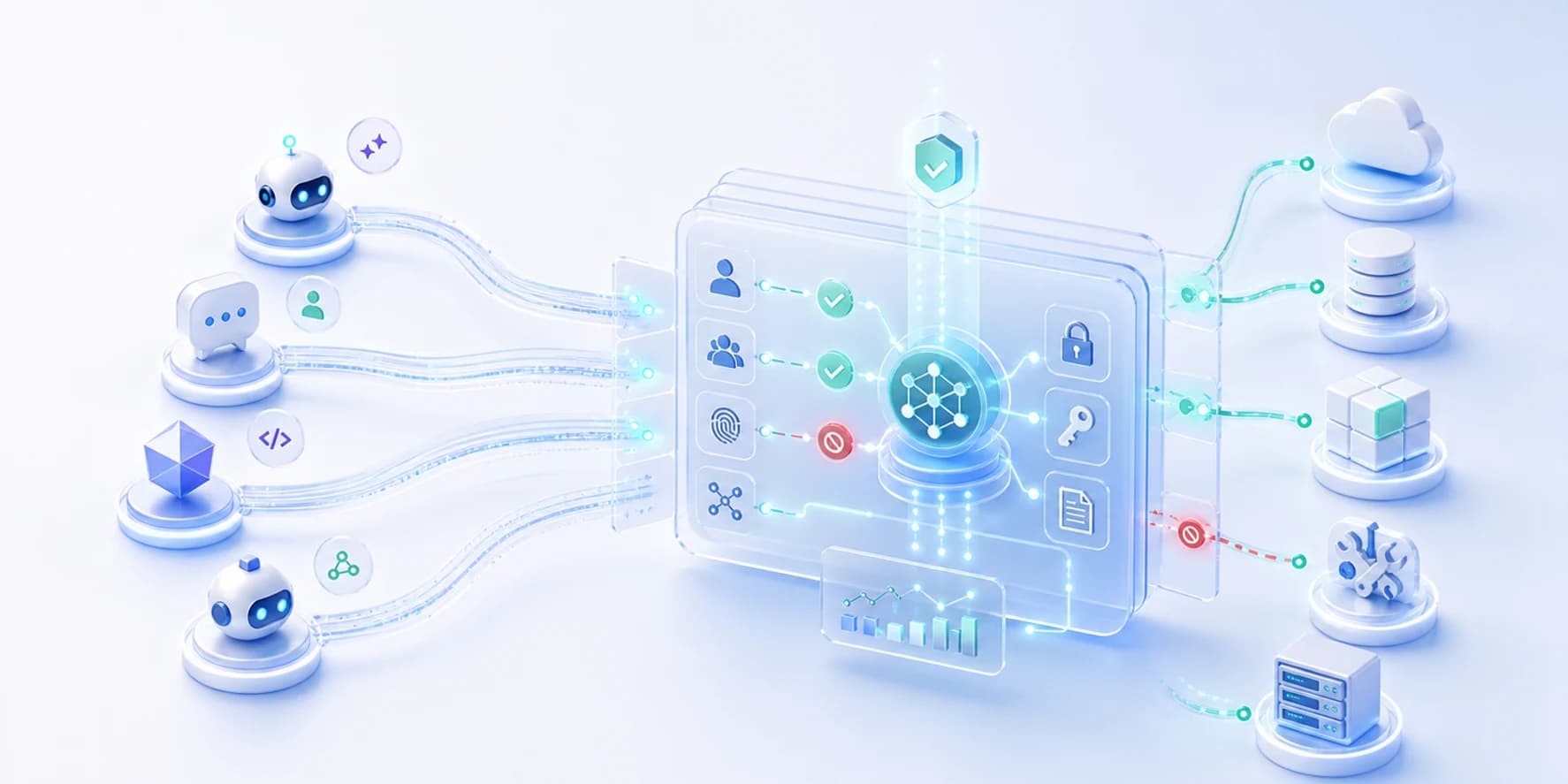 AI agent access control for enterprise tools