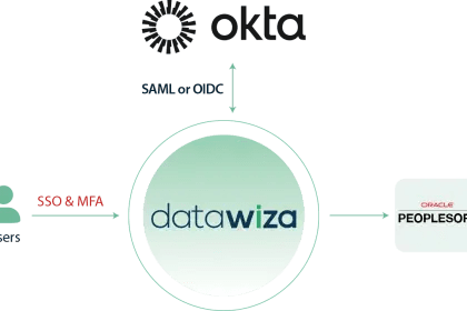 PeopleSoft SSO and MFA