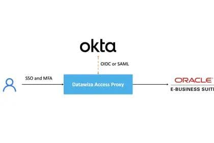 Okta SSO and MFA for Oracle EBS